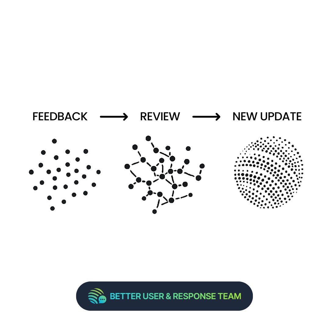 You speak, we build at <a href="/JupiterExchange/">Jupiter (🐱, 🐐)</a>.
Feedback → Review → Ship.
The loop never stops. 🪐