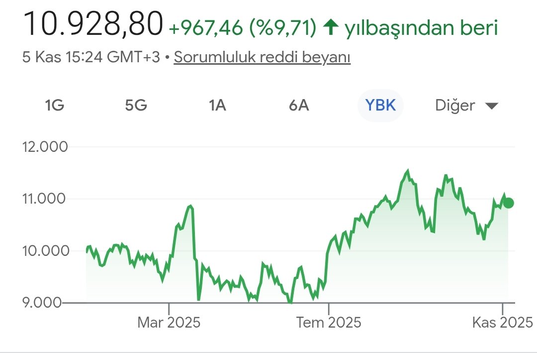 Lahmacun endeksi  ➠ +%20,47
Bist100 endeksi  ➠ +%9,72