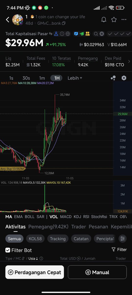 Sedikit kali ygy. I TOLD YOU