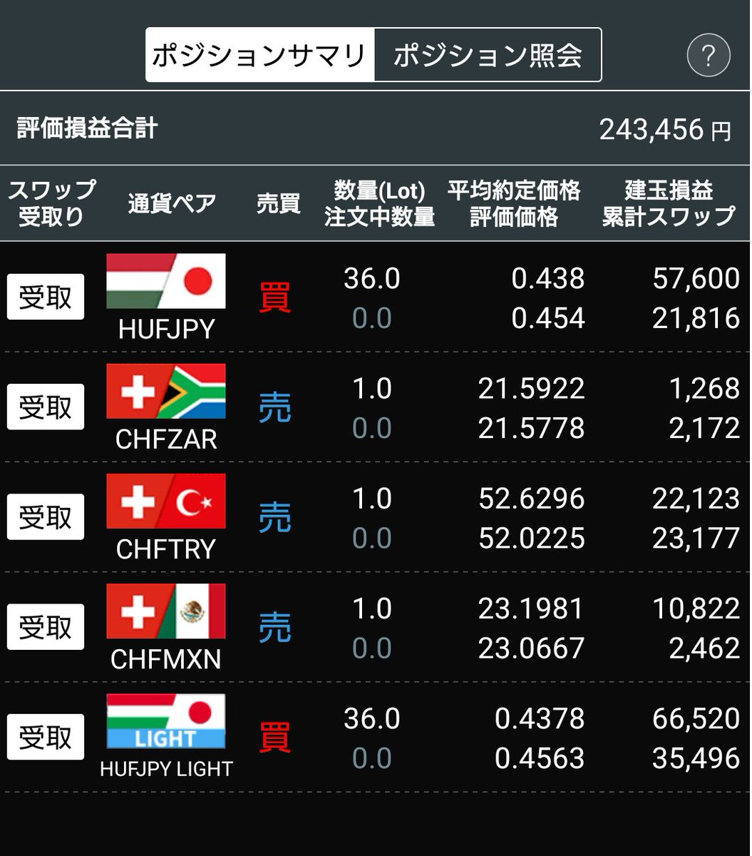 児山 将@FXトレーダー on X