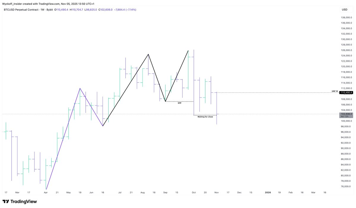 Wyckoff Insider tweet media