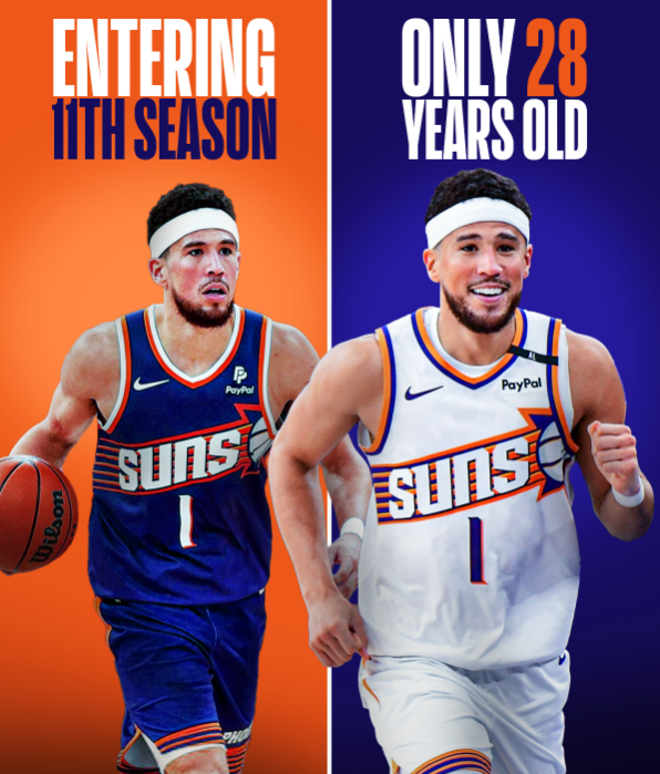 NBAMemes's tweet photo. Devin Booker is entering his 11th season and is only 28 years old🤯 https://t.co/Twpry2M0Dz