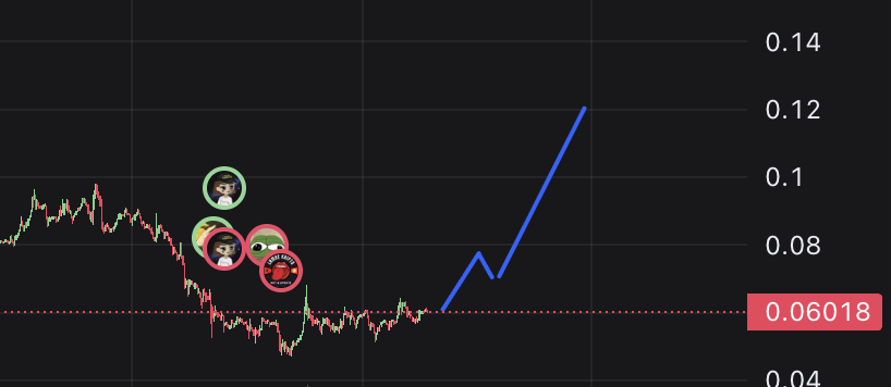 0x0a43fc31a73013089df59194872ecae4cae14444

4