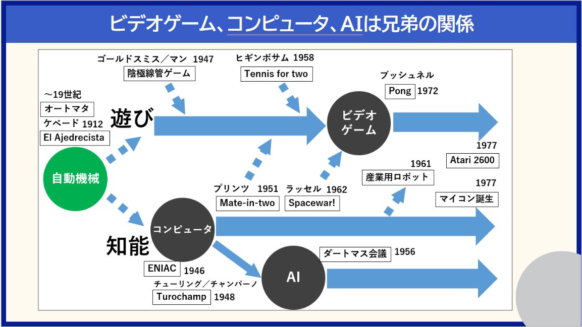 遠藤諭：元月刊アスキー編集長、『秋葉三尺坊の大冒険／アキハバラの