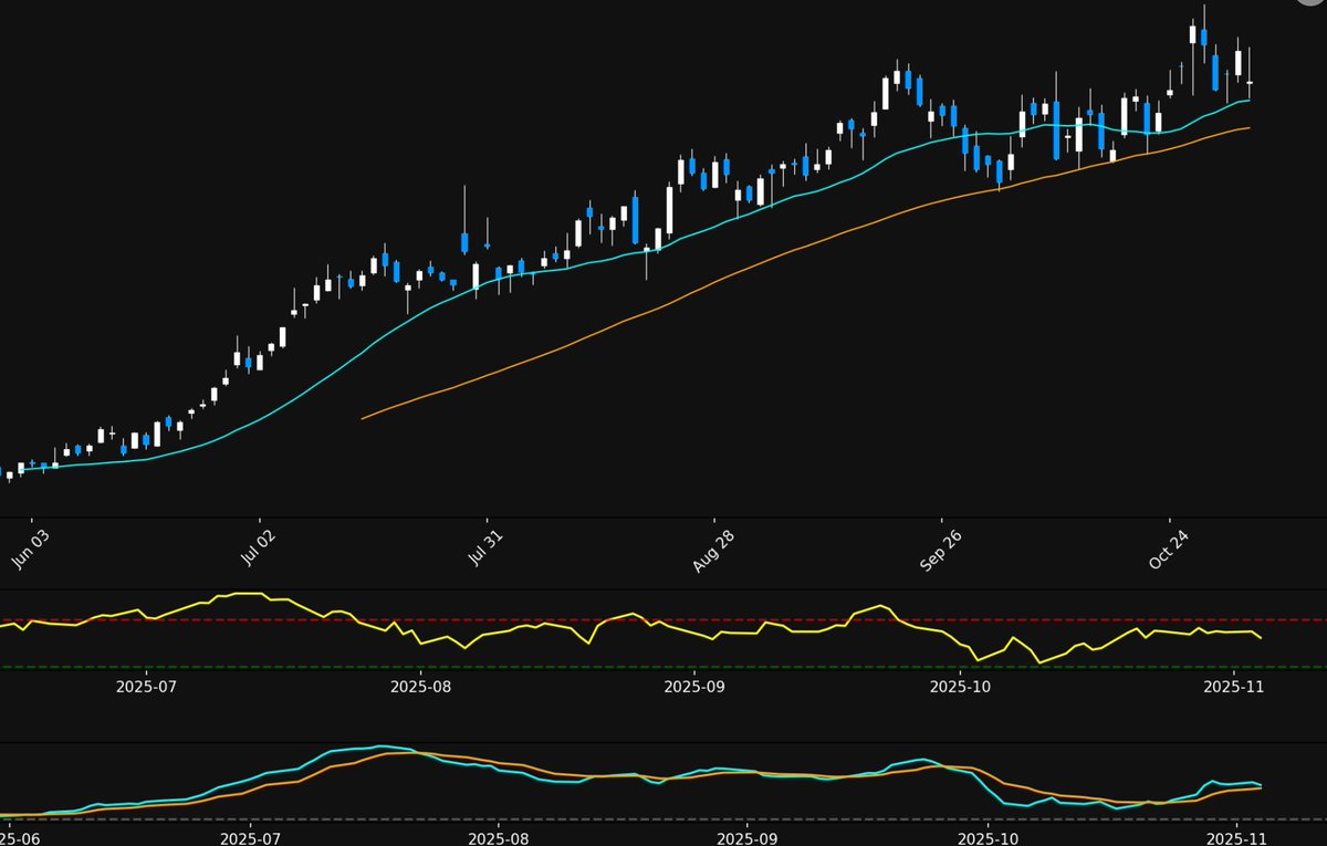 $SOFI   Bulls feast about 90% of the time while Bears eat crumbs 10% of the time. I’d rather take my chances as a Bull.