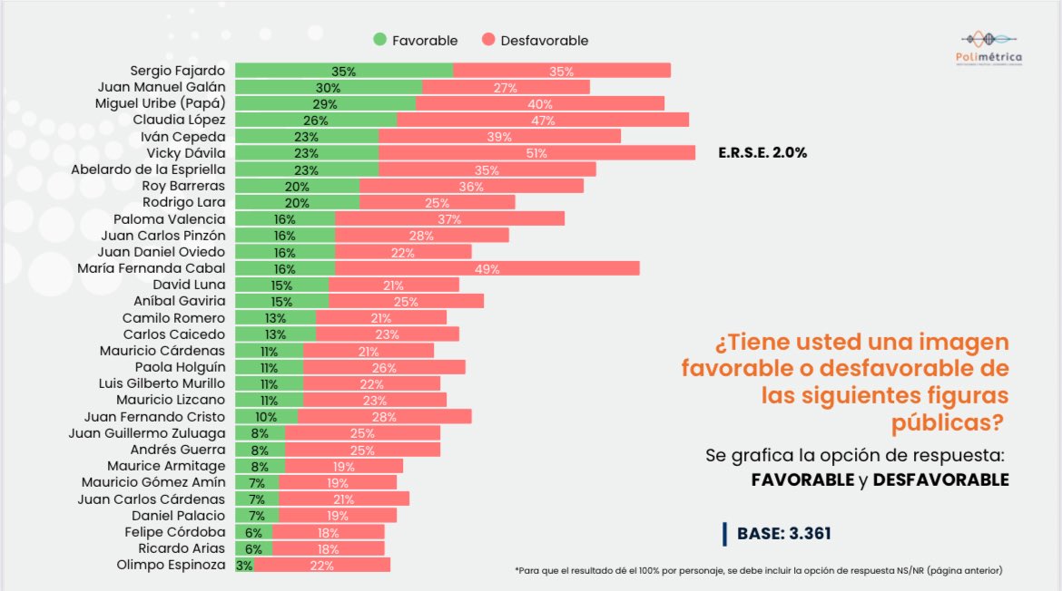 Álvaro Castro tweet media