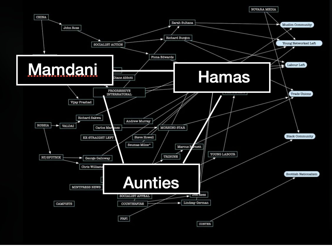 If Mamdani ran in London