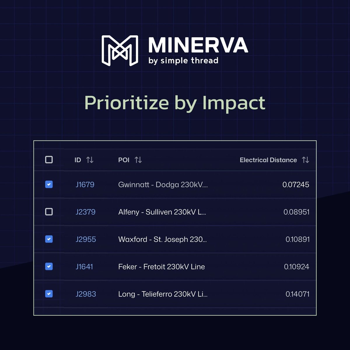 simple_thread's tweet image. By ranking projects by electrical distance, Minerva puts the most impactful ones right at the top—so you can instantly see which prior-queue projects actually matter for your results.

Focus on what moves the needle—explore Minerva today.
buff.ly/wpDnEKT