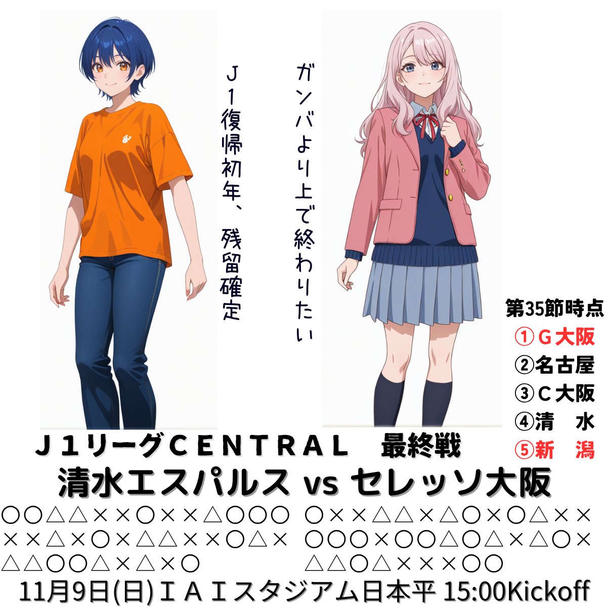 週末のＪ１リーグ　その２
清水さんとセレッソさん
前節の勝利で残留を決めた清水さん。Ｊ１復帰最初の年のノルマはクリアした形です。
セレッソさんは勝ち点49で10位。すぐ上にはガンバさんがいるだけに、最終節までには順位を逆転したいところでしょうね。
#spulse 
#セレッソ大阪