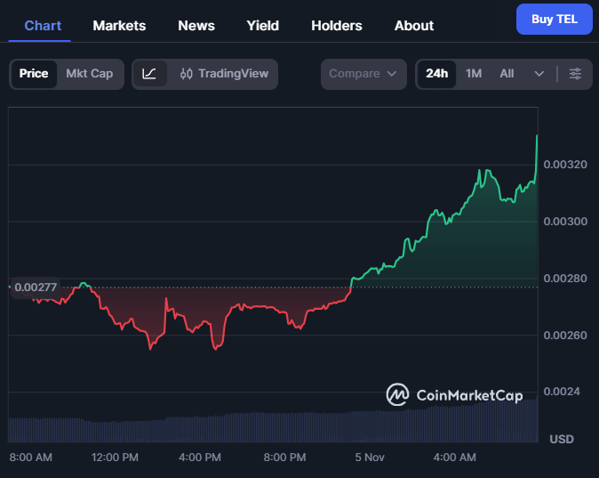USCryptoBull's tweet image. 🚨Telcoin is showing great momentum!🚨  

📈 $TEL will skyrocket soon, you better believe it.
🇺🇸 #Telcoinbank Nebraska Bank Charter 
🪙 $eUSD Stablecoin
⛓️ EVM-compatible Public Blockchain
📡 Secured globally 50+ GSMA Operators
👥 Huge #TelFam community

Who’s stacking $TEL? 🔥🚀