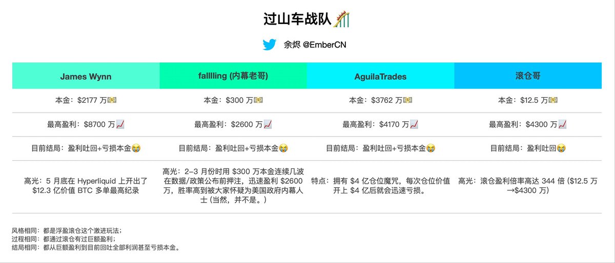 VT（币圈罗永浩欠债版） tweet media
