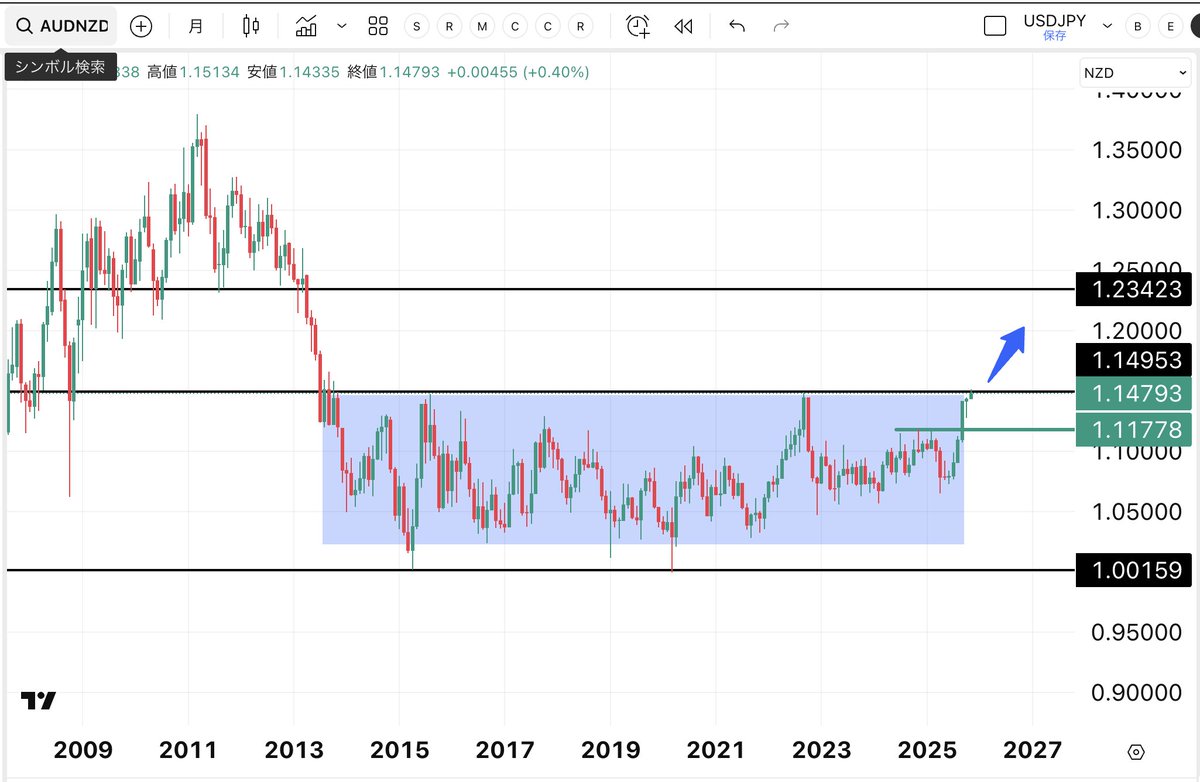 ひろぴー (@hiropi_fx) / Posts / X