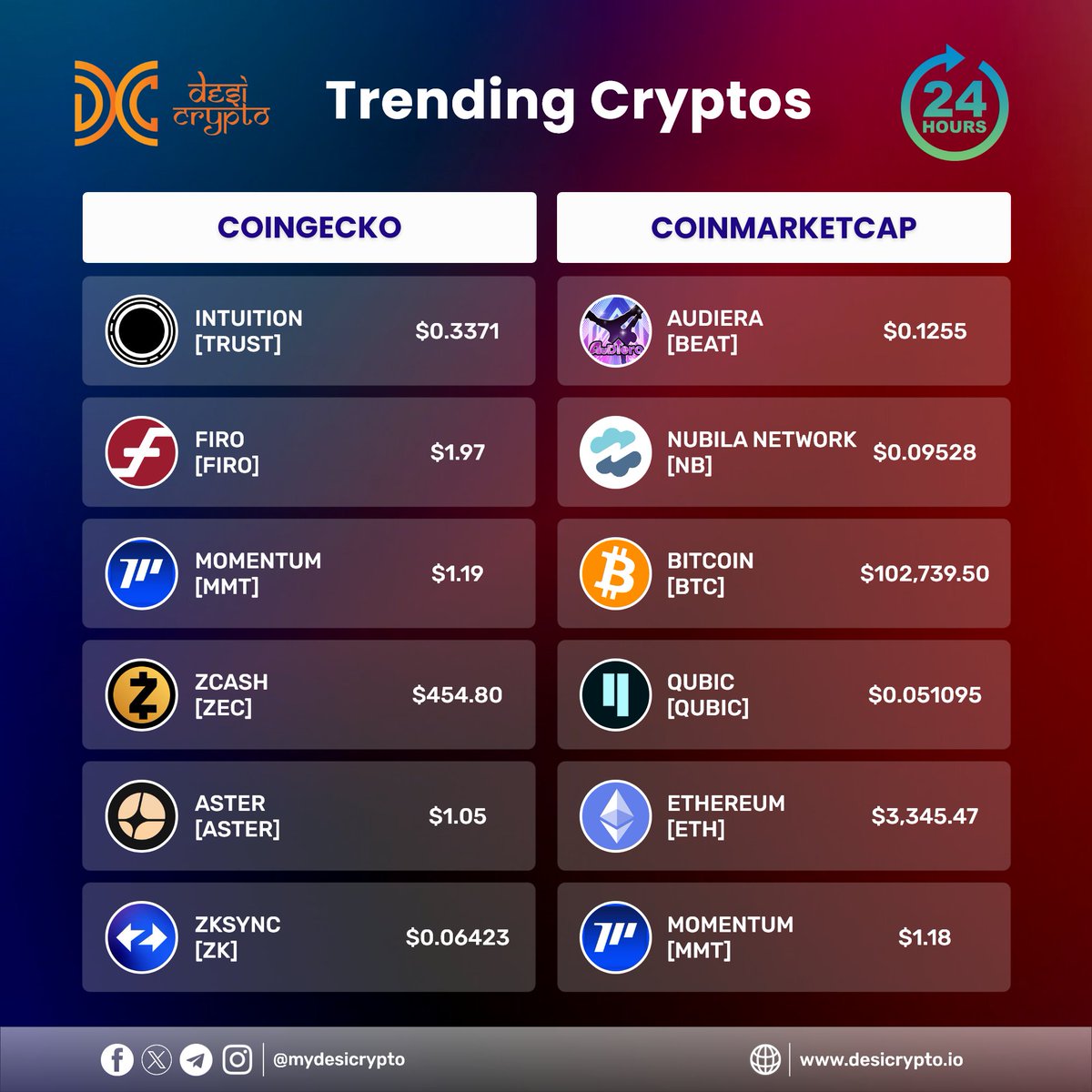 Desi Crypto tweet media