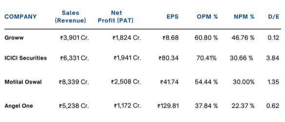 lngshrt's tweet photo. This doesn't look good for AngelOne.

#NSEIndia #India #Groww #IPO #motilaloswal #Icicisecurities @ICICI_Direct @_groww @AngelOne @MrMotilalOswal https://t.co/sPEnW6Ksyt