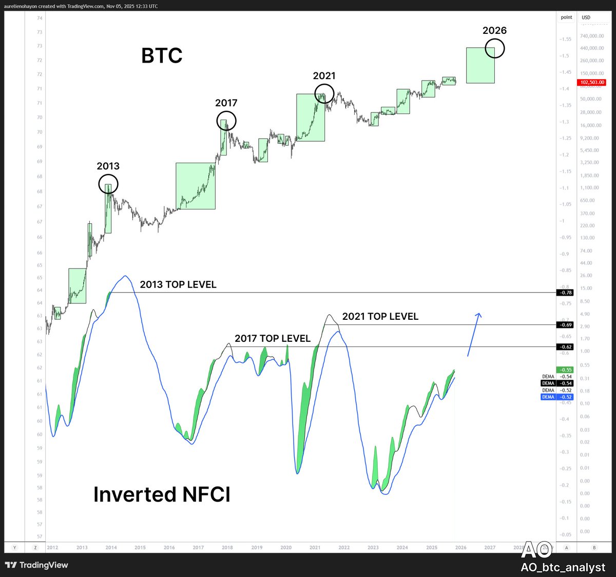 Notícias e insights sobre cripto | Notícias sobre Bitcoin | KuCoin