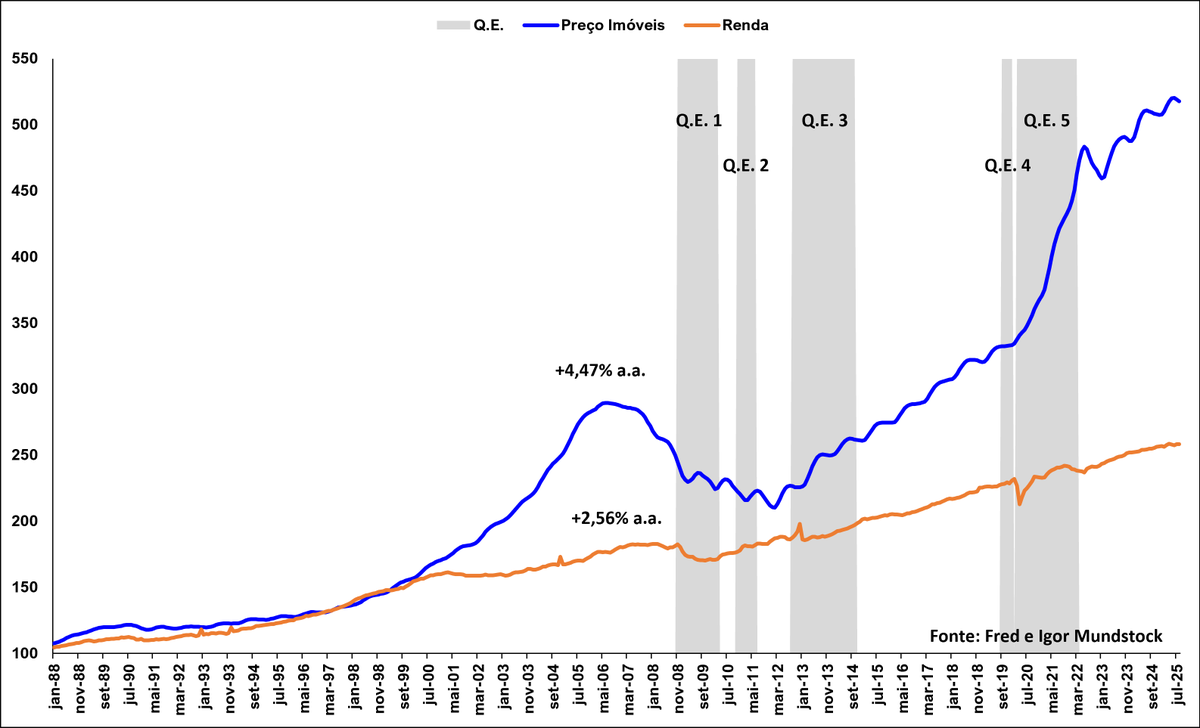 "Tempos difíceis criam homens fortes,
homens fortes criam tempos fáceis,
tempos fáceis criam homens fracos
e homens fracos criam tempos difíceis."

O americano caiu nas promessas fáceis do socialismo. Acho inacreditável que a cidade mais capitalista dos EUA — e do mundo — tenha