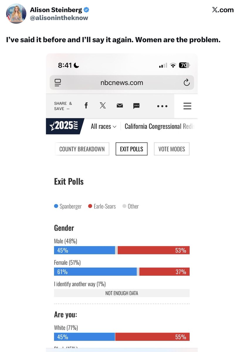 If only we could take away their right to vote, we can win!
Then, if a lot of black people start voting we have to take away their right to vote too. Whatever it takes to win!