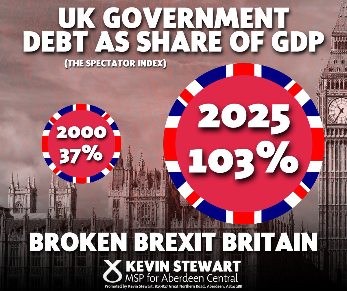 It’s time to bin Broken Brexit Britain.

It’s time for independence. 🏴󠁧󠁢󠁳󠁣󠁴󠁿