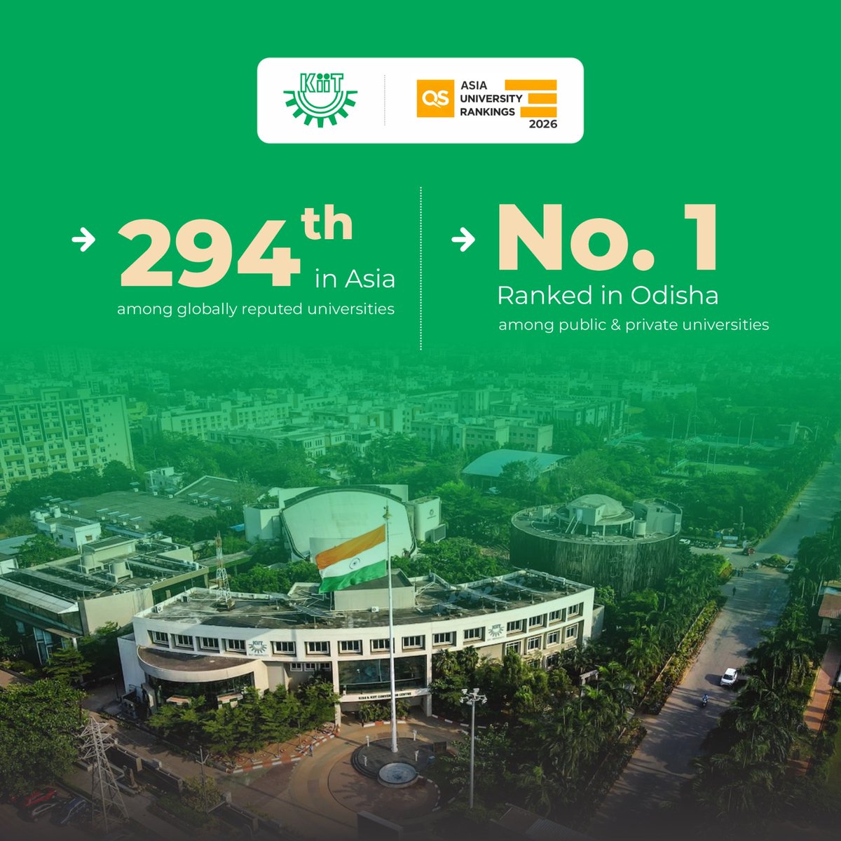 achyuta_samanta's tweet image. I am very happy to share that KIIT -DU has been ranked the best among all private and government universities in Odisha and placed 294th in Asia in the QS Asia University Rankings 2026. 
A total of 1,526 universities participated this year, including 550 new entrants.
1/2