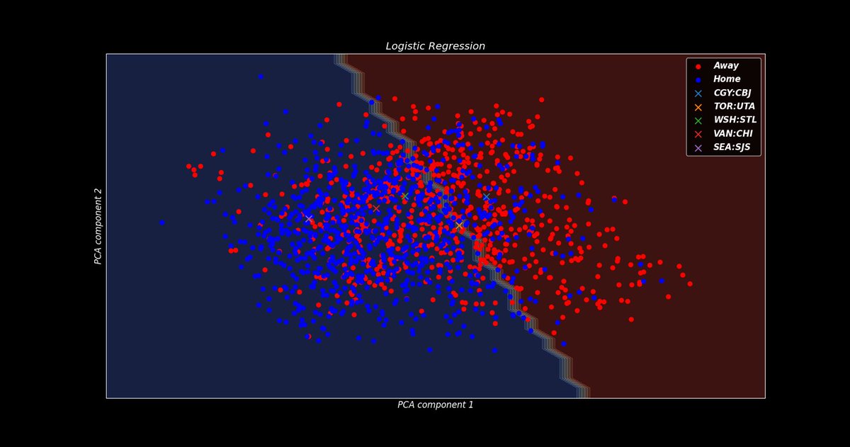 I have done AI predictions on #NHL for tonight🏒
My picks are already on discord along with Excel files with all predictions📊

Please like my tweets so I can grow. Or leave some comment 

Discord is free and in my bio