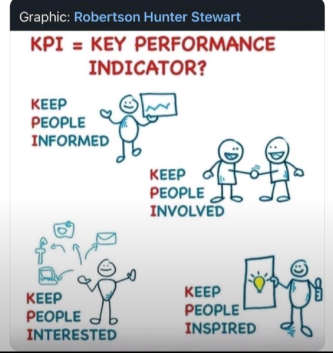 KPI's aren’t just about measuring results, it's also about the people who make them possible..