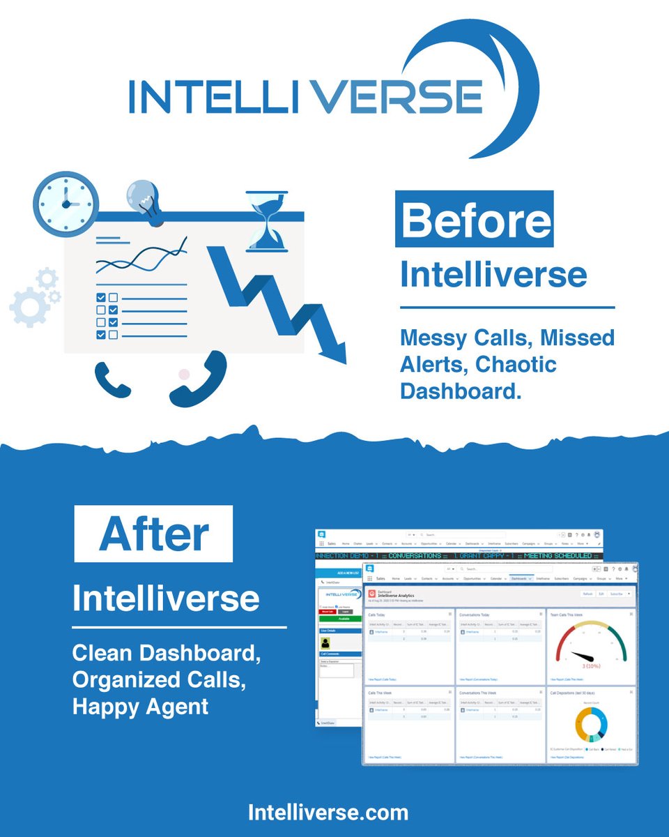 Intelliverse's tweet image. Before Intelliverse: Chaos.

After Intelliverse: Clarity

✅ Clean dashboards
✅ Organized calls
✅ Happy agents

👉 Experience the difference at Intelliverse.com
#ContactCenter #Automation #CX  #CustomerSupport #Intelliverse #AIinBusiness #Efficiency #SmartWork #DigitalCX