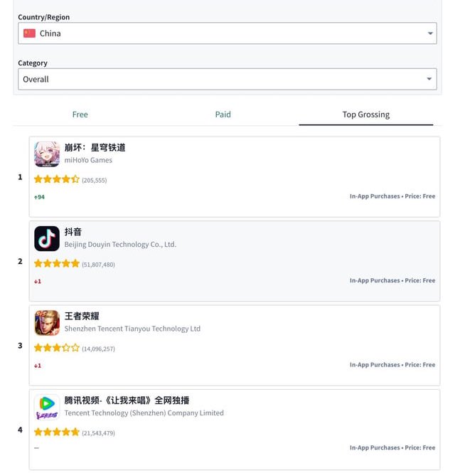 HSR is unpopular? 😭In china? 😭 Have u seen phainon's sales?? 😭😭 Look at this guy's whole account omg ive never seen someone this aggravated
