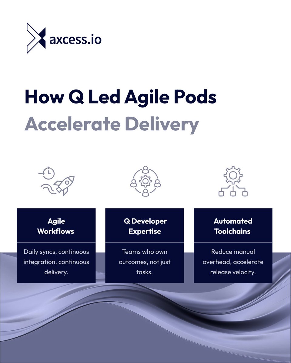 axcessio's tweet image. At Axcess.io, our Q Developer Pods accelerate modernization through.

Modern delivery is no longer a challenge. It’s a system.

#AxcessIO #ApplicationModernization #AgilePods #QDevelopers #DevOps #CloudTransformation #AWSPartner #EngineeringExcellence
