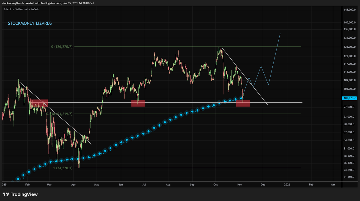 StockmoneyL tweet picture
