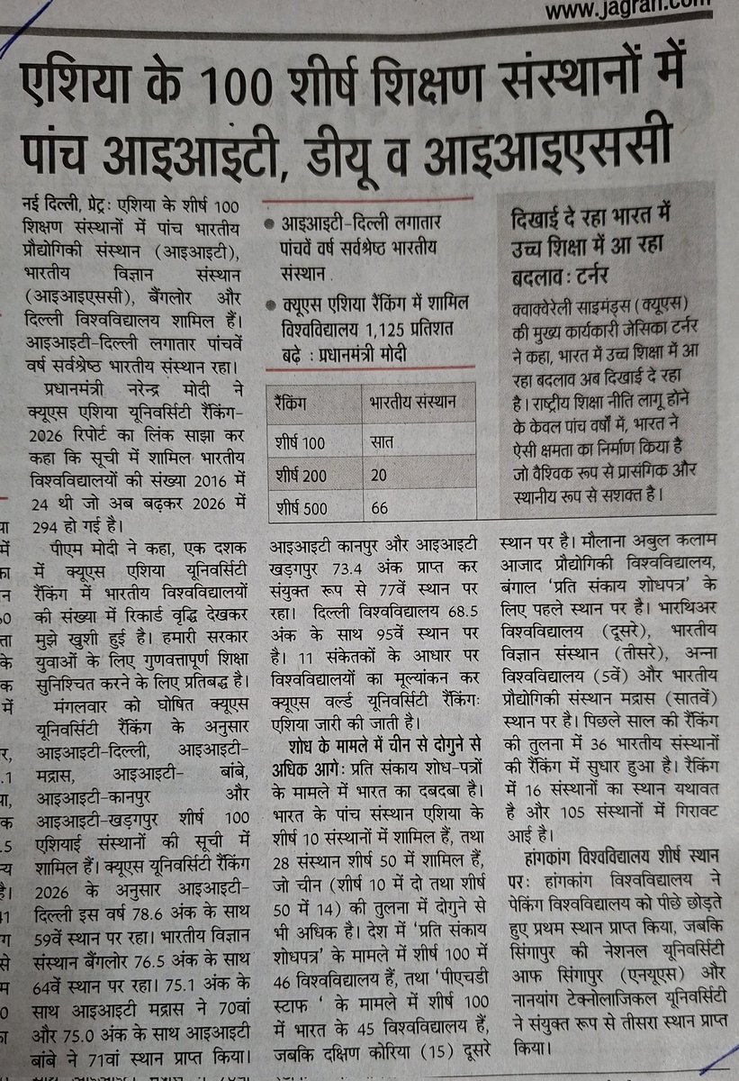 क्यूएस एशिया यूनिवर्सिटी रैंकिंग -2016 में भारतीय वि.वि की संख्या 24 थी जो 2026 में 294 हो गई है।शोध में भी चीन को पीछे करते हुए प्रथम 10 में 5भारत के संस्थान है।क्यूएस की CEO जेसिका टर्नर ने कहा कि भारत में रा.शि.नीति लागु होन के बाद उच्च शिक्षा में बड़े बदलाव दिखाई दे रहे है।