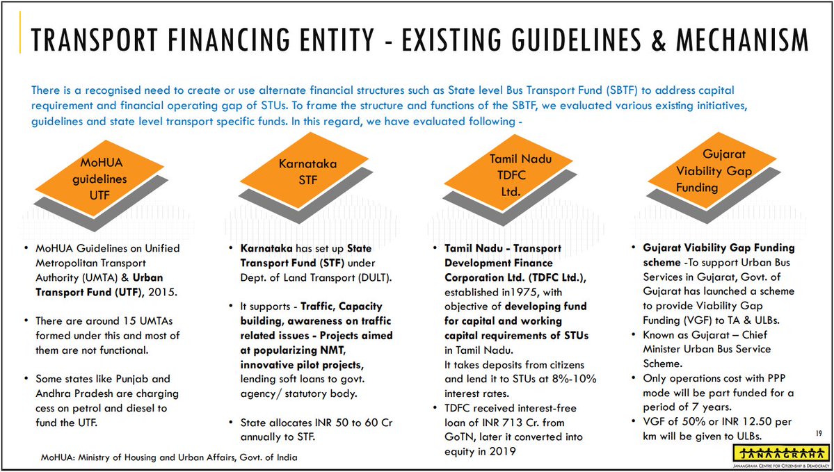 UngalSoththu's tweet image. So @MtcChennai  dumped its &apos;legacy&apos; unique TN developed TDFC model and took up &quot; #GujaratModel &quot; for the #GCC #EBus fleet.