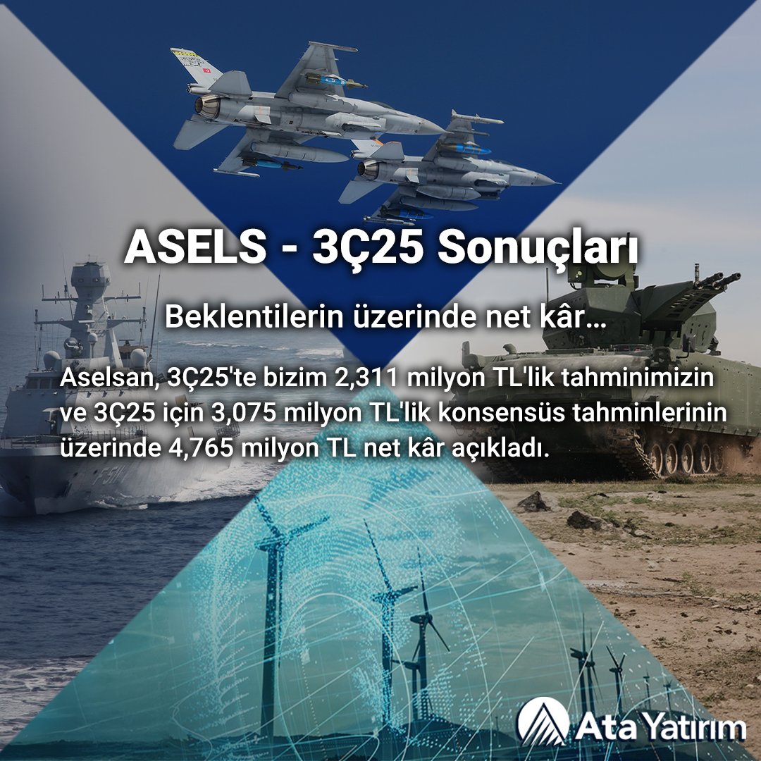 ✅ #ASELS - 3Ç25 Sonuçları:

Aselsan, 3Ç25'te bizim 2,311 milyon TL'lik tahminimizin ve 3Ç25 için 3,075 milyon TL'lik konsensüs tahminlerinin üzerinde 4,765 milyon TL net kâr açıkladı.

👨‍💼Rapora erişmek için:
atayatirim.com.tr/arastirma-rapo…