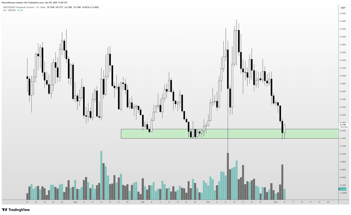 Altcoin Sherpa tweet media