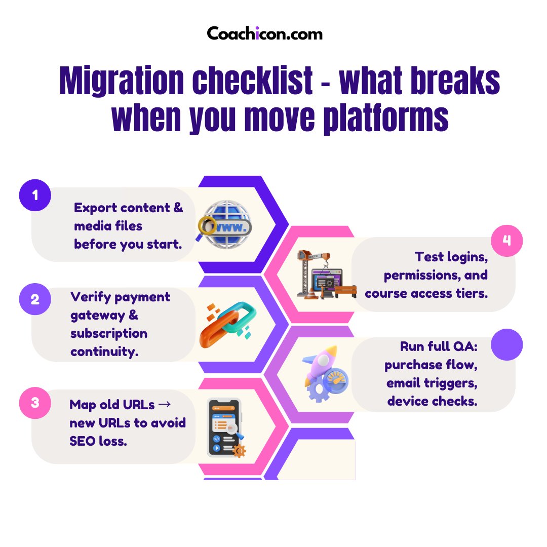 coach_icon's tweet image. Follow us for more launch &amp;amp; tech checklists - like this post if it helped, and comment which migration step you need help with first.

#PlatformMigration #WebsiteMigration #CourseMigration #WixMigration #OnlineCourses #TechChecklist #MembershipSite #CoachIcon