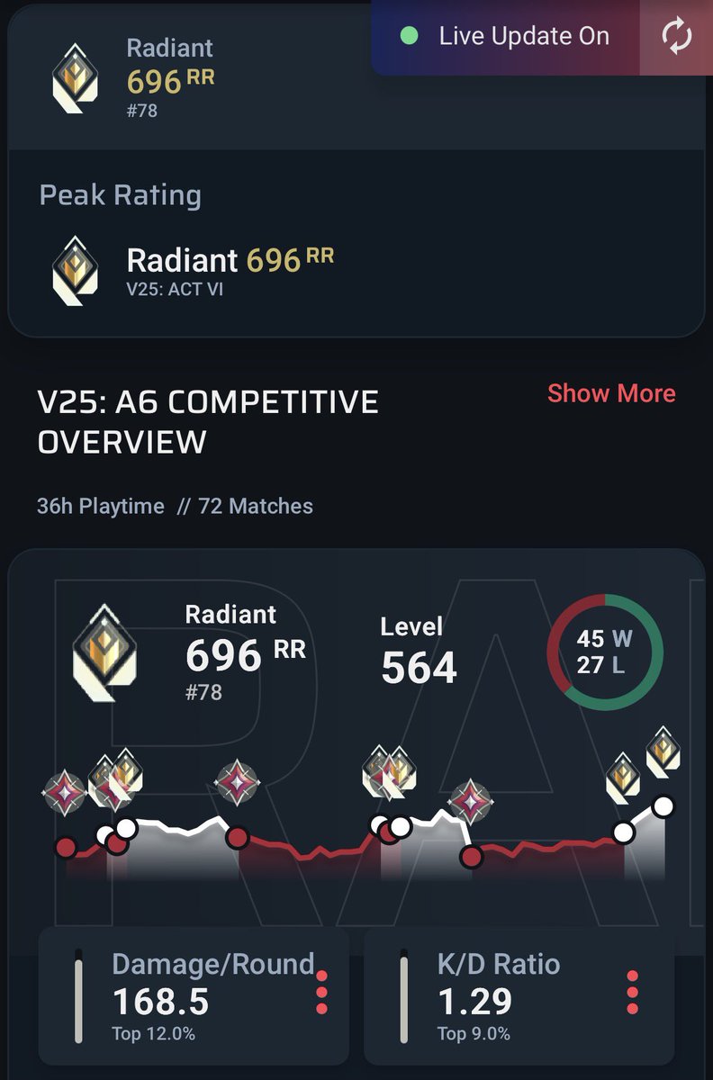 Radiant Top 78 

#RepresenteLe78 #LesGarsDenBas #bitume #niaks #MantesLaJolie #ValFourré