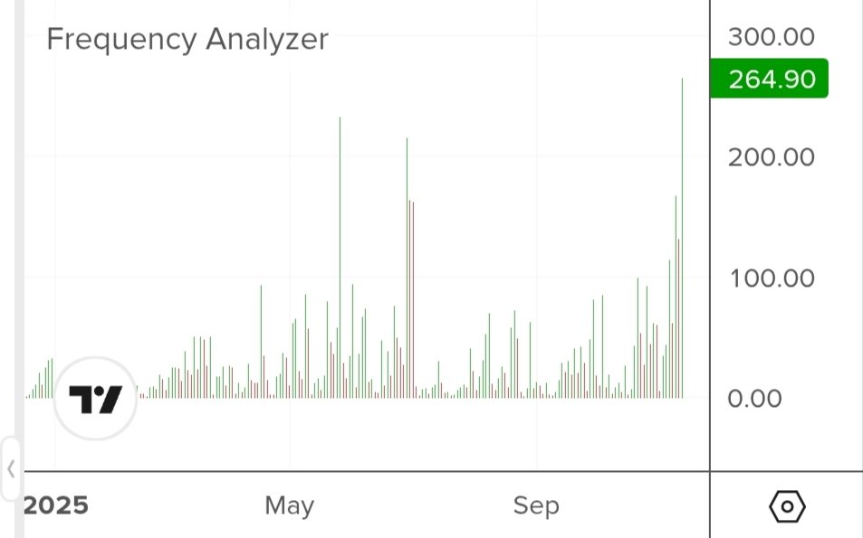 jericho_Go's tweet image. Klenik Frequency Analyzer 🧐