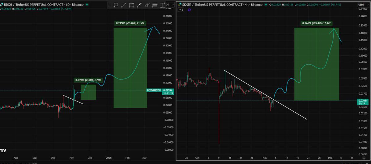 Elite futures tweet media