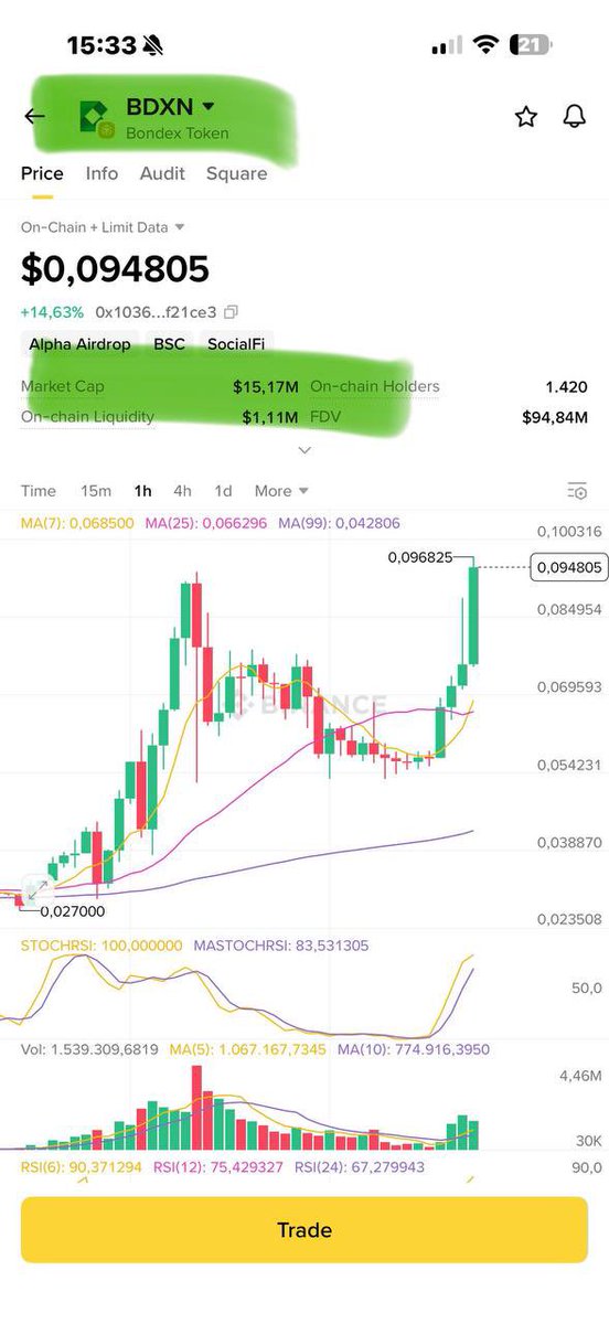 Elite futures tweet media