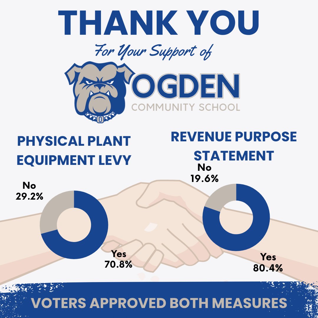 Ogden CSD (@ogdencsd) on Twitter photo 