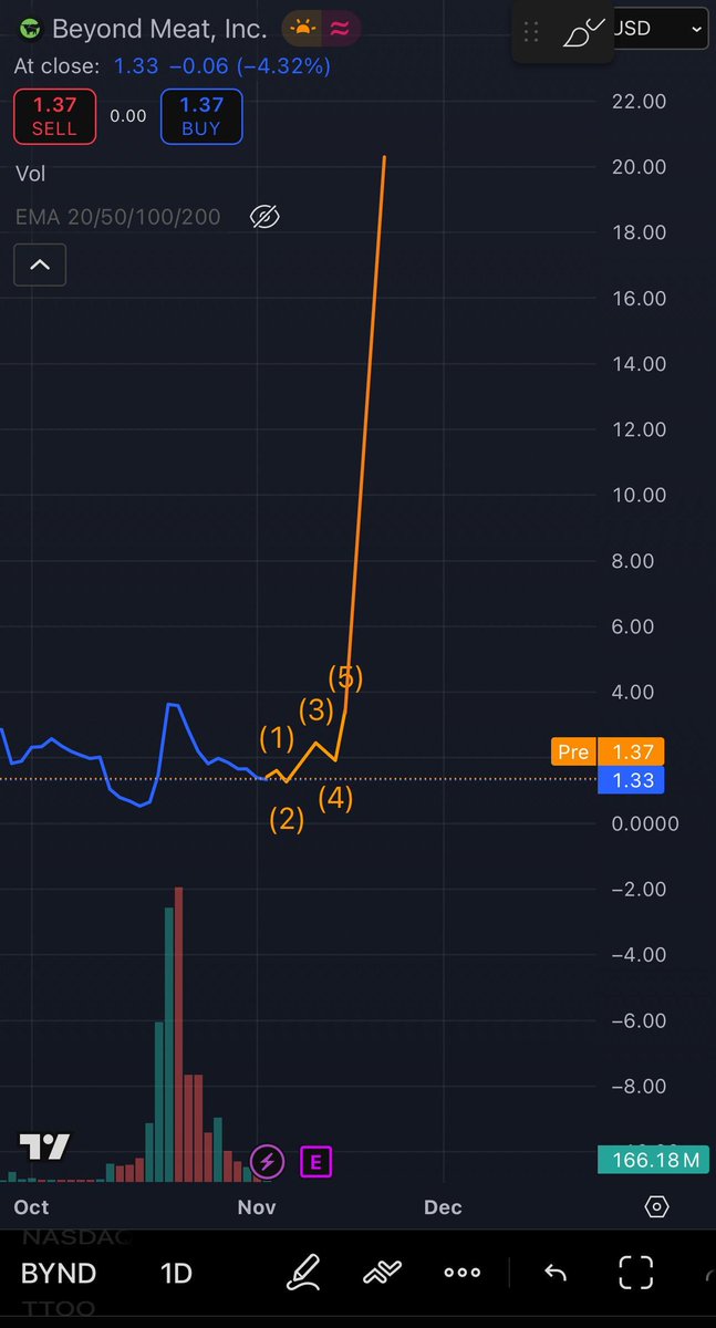 YsexPsnm's tweet photo. The filings are clear. The math checks out. The FUD doesn’t.
$BYND 📈📈📈📈📈 https://t.co/4M2U4uPnCP