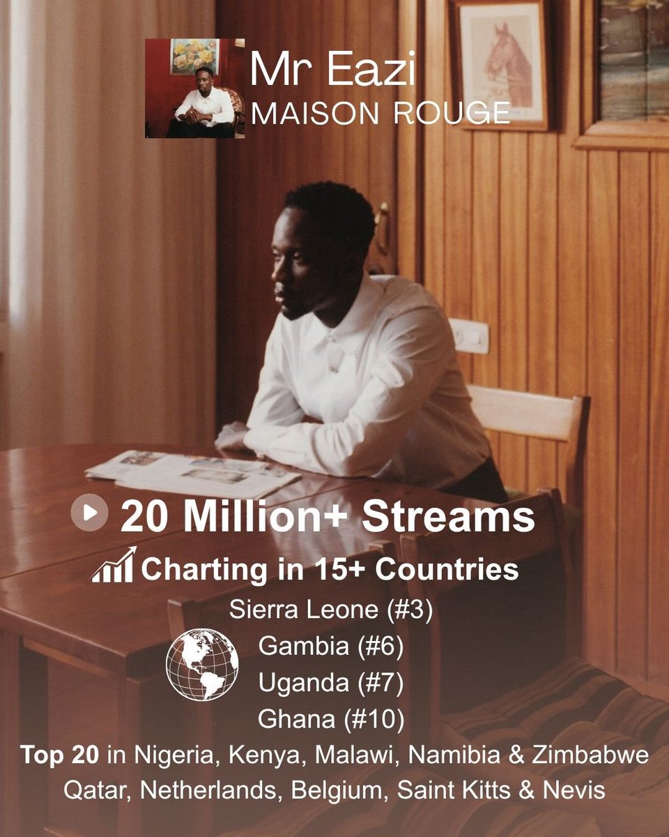 mreazi's tweet image. It’s been a lovely week since I dropped my new album - Maison Rouge. Thank You God For Keeping ThingsRunning Smoothly 

mreazi.lnk.to/maisonrouge