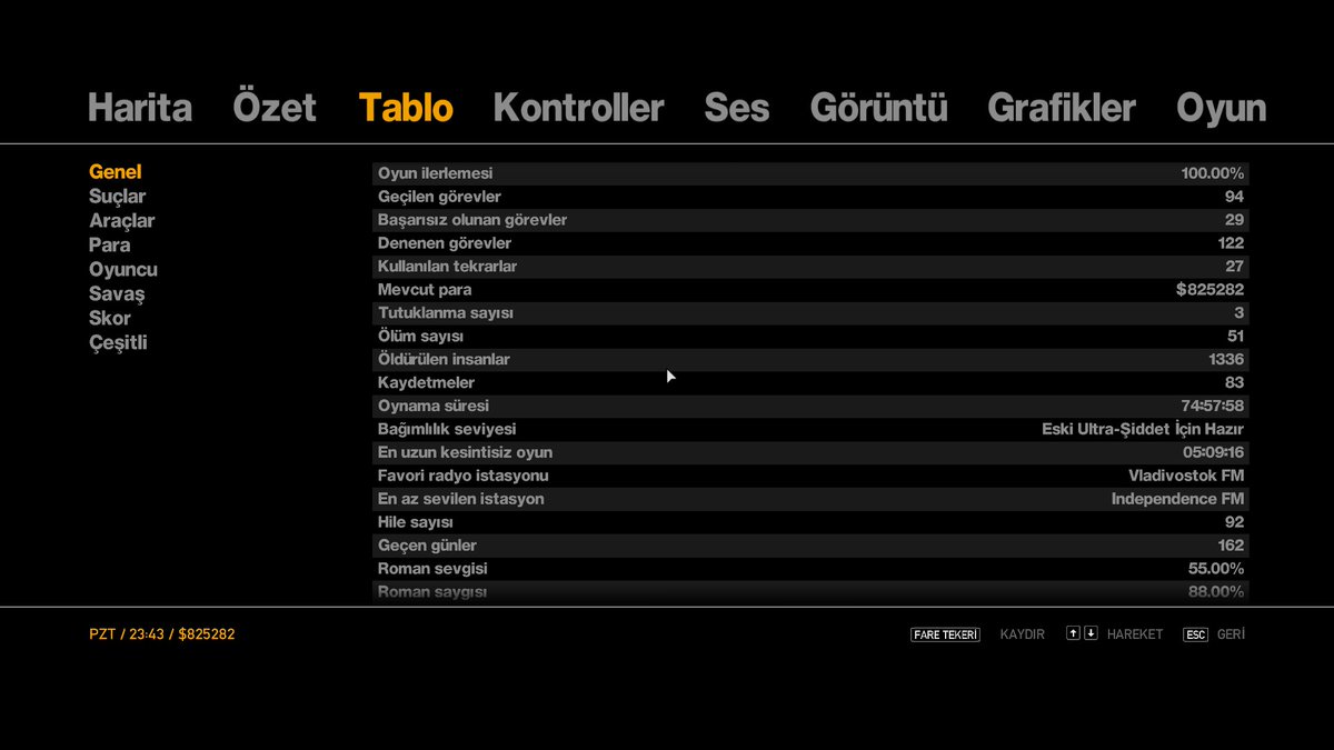 5.11.2025 - 16.43 artık benim için bir milattır.🥹
#GTAIV