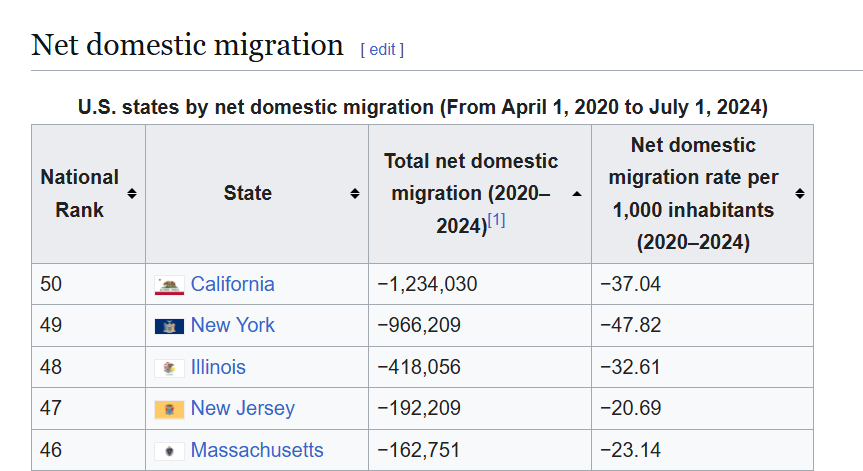 HighLineAdv's tweet image. Democratic states will not learn...
