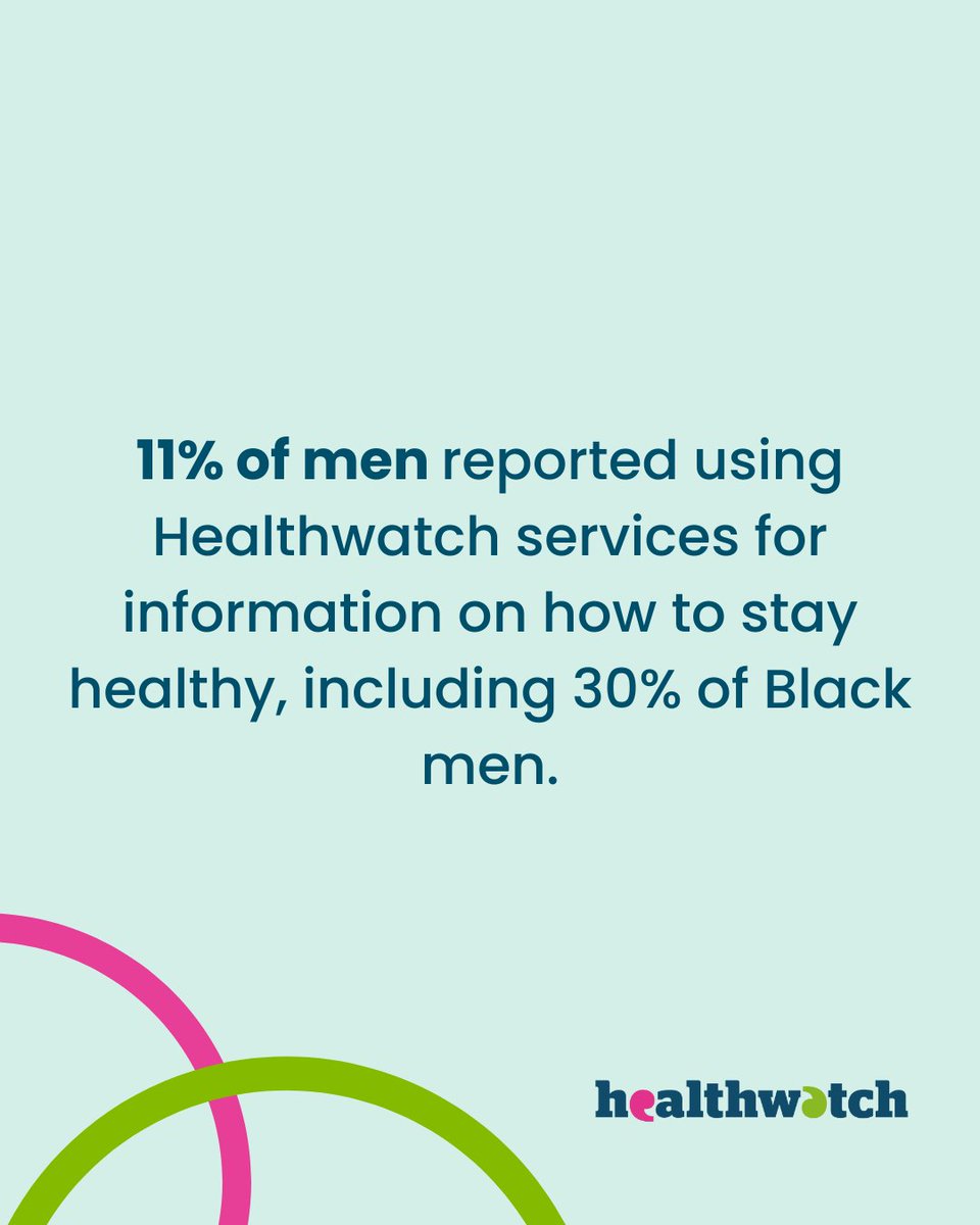 Younger men and men from ethnic minority backgrounds are more likely to seek information on staying healthy from outside of the NHS, such as social media, Healthwatch and AI. Find out more - bit.ly/4oSGGU8