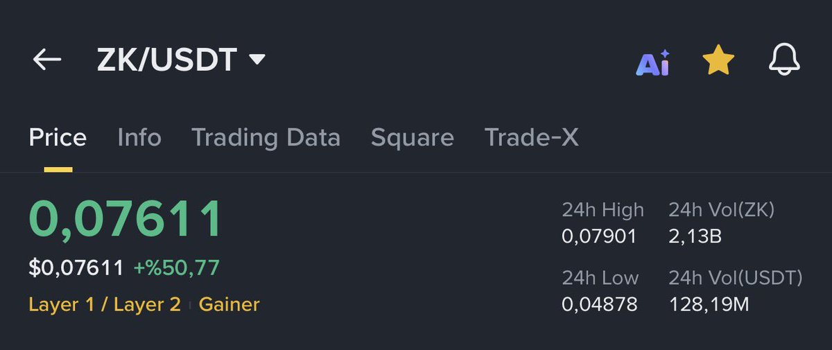 Bizim sepet kaldığı yerden yola devam! Alın size $ZK %50 yükseldi, aylardır tutuyoruz. Hamal gibi sırtımızda taşıyoruz. Meyvesini almaya başladık! Boğanın yıldızı olacak. Yolumuz uzun! Boğa her Altcoin’e gelmeyecek!