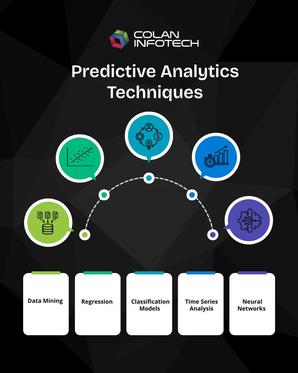colan_infotch's tweet image. Predictive Analytics Techniques: Transform Data into Foresight

Visit Us : colaninfotech.com

#PredictiveAnalytics #DataScience #BusinessIntelligence #MachineLearning #FutureReady #B2BTech #Colaninfotech