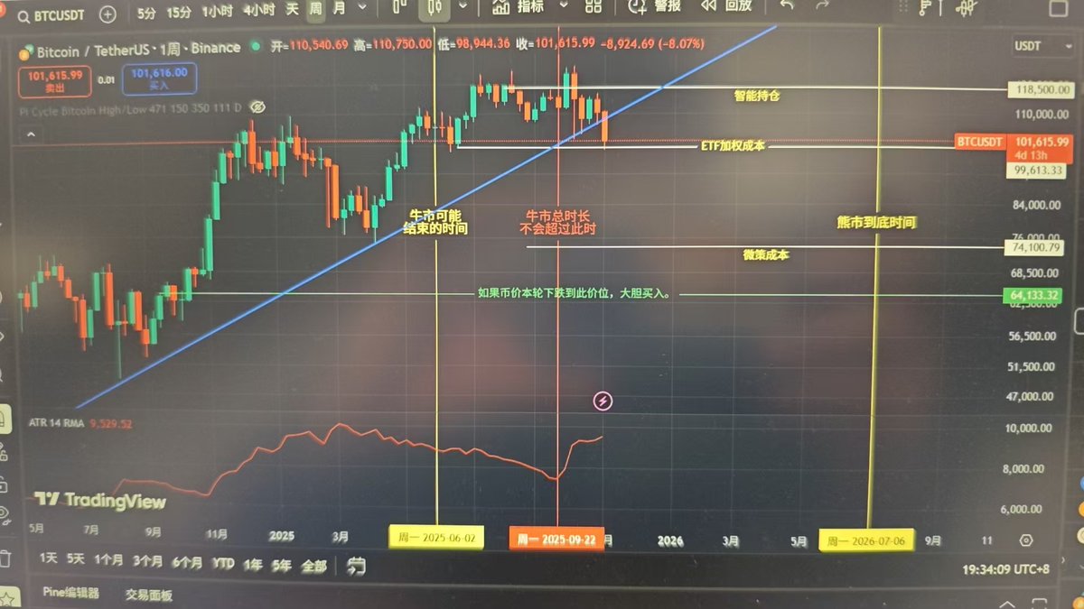 行情悲观的走向，也就是这样了，如果还有子弹就留着反弹走一波。