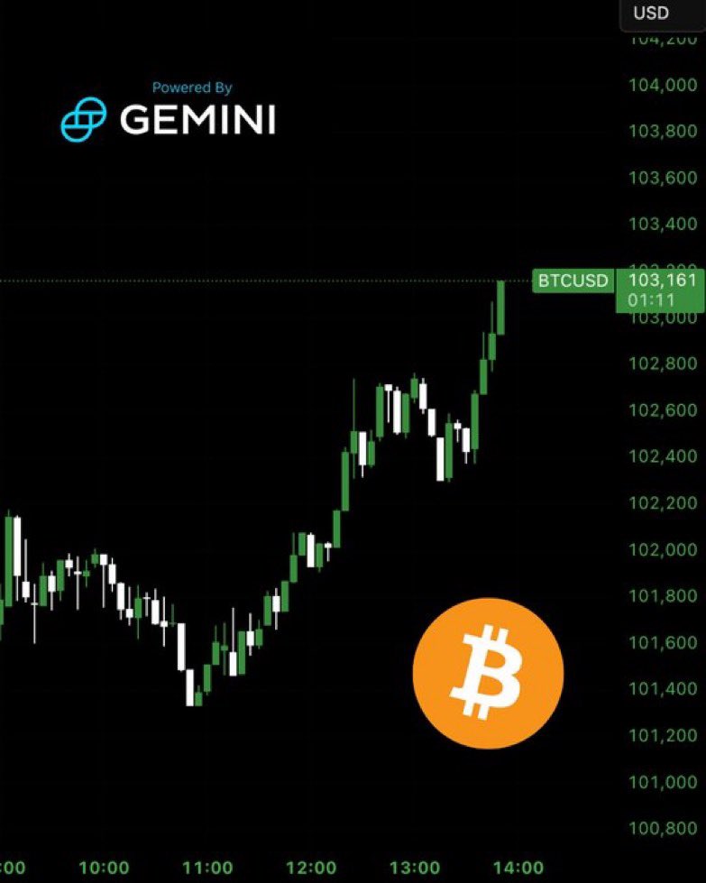 $103,000 Bitcoin 

Feeling better anon? 😅