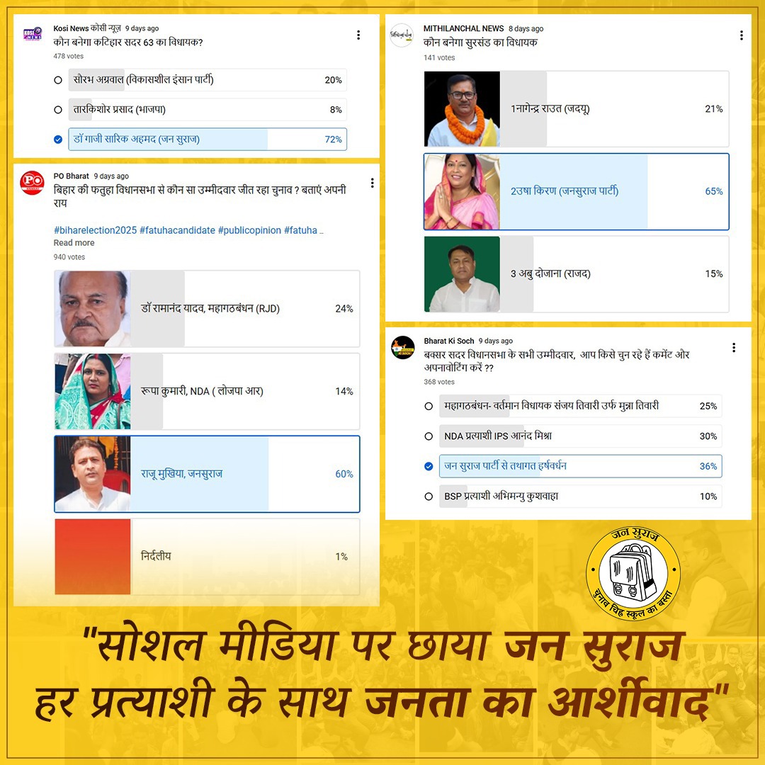 Gurpreet_Raghu's tweet photo. सोशल मीडिया पर छाया जन सुराज, 
हर प्रत्याशी के साथ जनता का आर्शीवाद, 
हर तरफ़ गूँज रही है बस एक ही आवाज़, 
इस बार  BASTA BADLEGA BIHAR

#JanSuraaj #PrashantKishor #BiharElection2025 https://t.co/P6yt4yZk6q