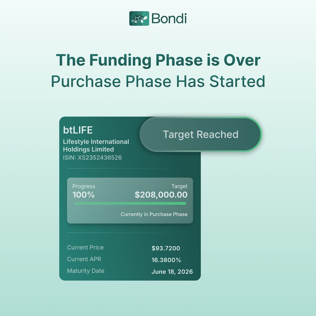 btLIFE was fully subscribed in 15 days, successfully completing the Funding Phase.

We’re now in the Purchase Phase, executing the bond purchase before minting the Bond Tokens.

With Bondi v2, settlement will move faster than our first Bond Token, btGLP.